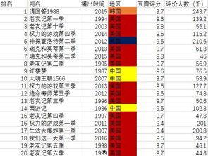 国产电视排名测评视频,2023年度十大热门机型深度解析